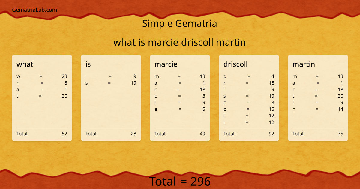 what is marcie driscoll martin in simple Gematria